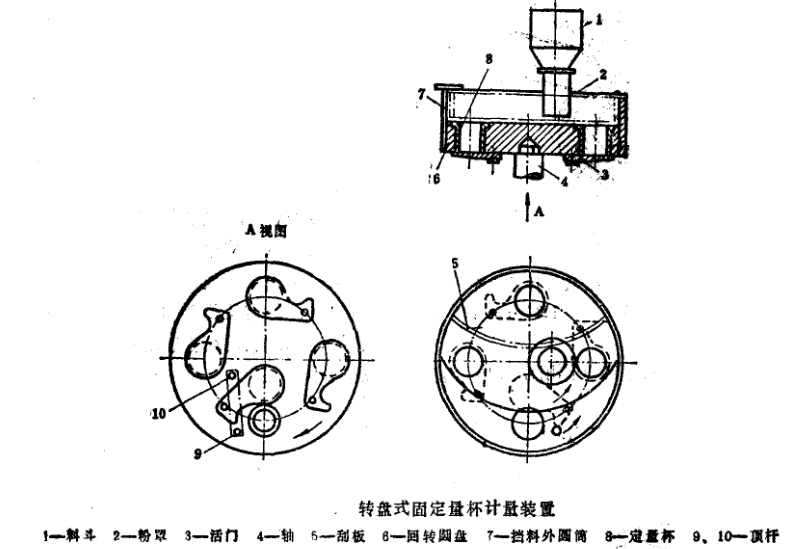 D(zhun)Pʽ̶Ӌ(j)b